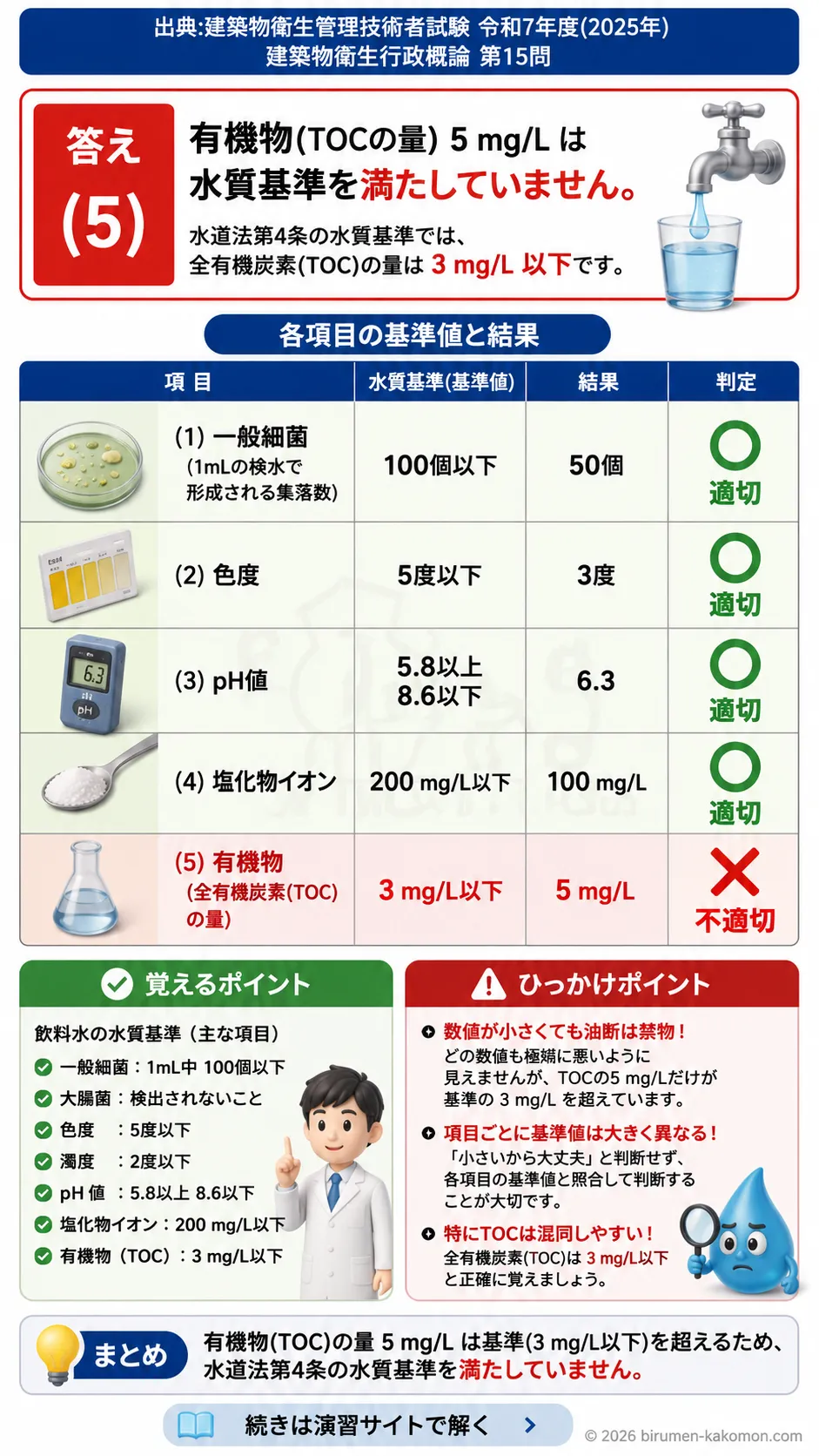 【ビル管過去問】令和7年度　問題15｜飲料水の水質基準を解説する画像