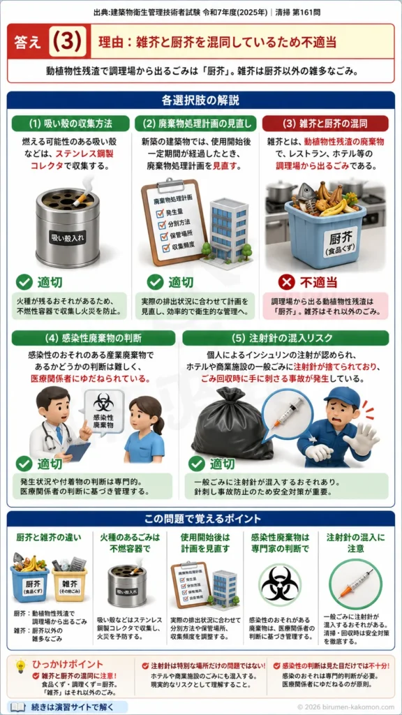 【ビル管過去問】令和7年度　問題161｜建築物廃棄物管理を解説する画像