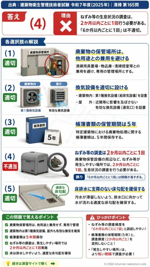 【ビル管過去問】令和7年度　問題165｜廃棄物保管場所と帳簿管理を解説する画像
