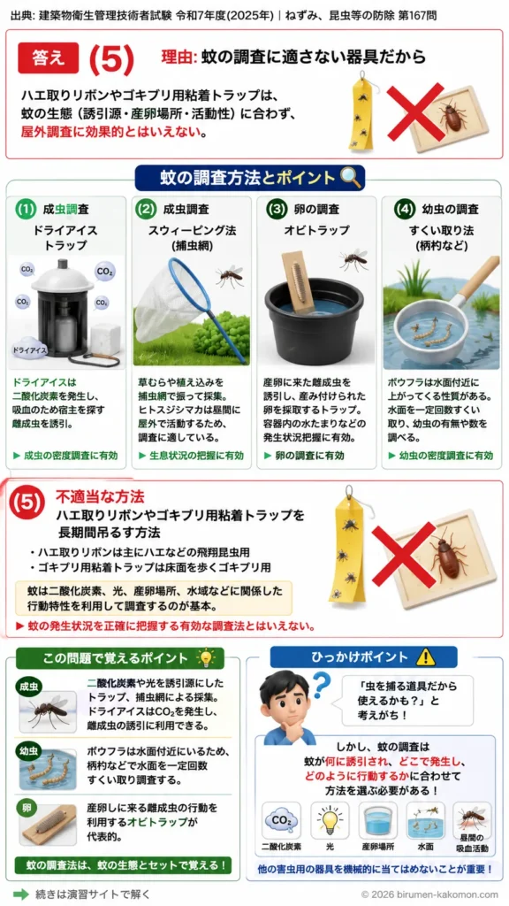 【ビル管過去問】令和7年度　問題167｜蚊の調査方法を解説する画像