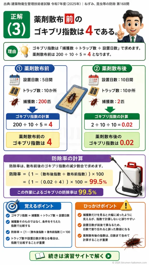 【ビル管過去問】令和7年度　問題168｜ゴキブリ防除を解説する画像