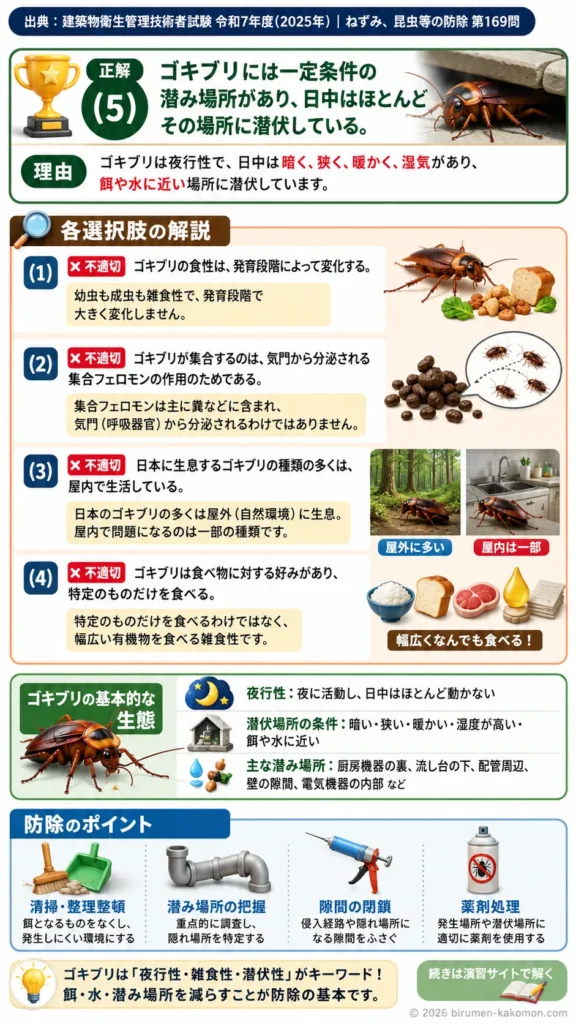 【ビル管過去問】令和7年度　問題169｜ゴキブリの生態を解説する画像
