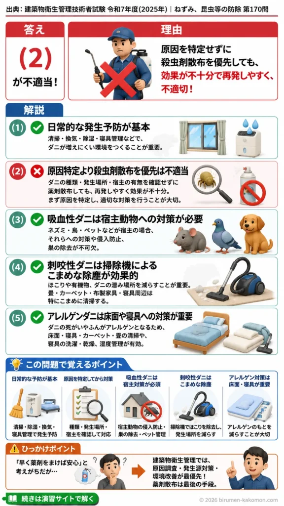 【ビル管過去問】令和7年度　問題170｜ダニ防除方法を解説する画像