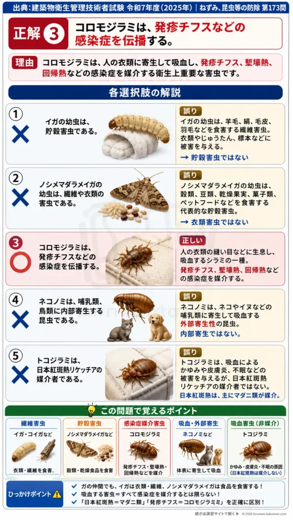 【ビル管過去問】令和7年度　問題173｜衛生害虫を解説する画像