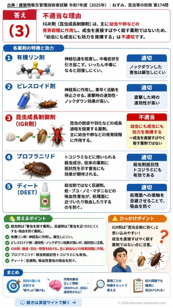 【ビル管過去問】令和7年度　問題174｜殺虫剤と忌避剤を解説する画像