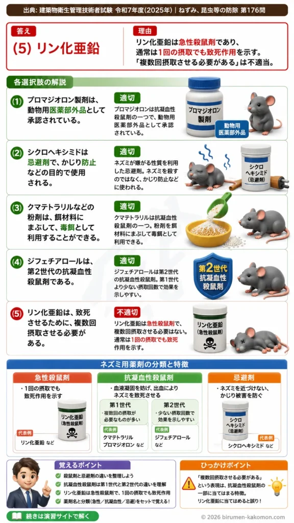 【ビル管過去問】令和7年度　問題176｜ネズミ用薬剤を解説する画像