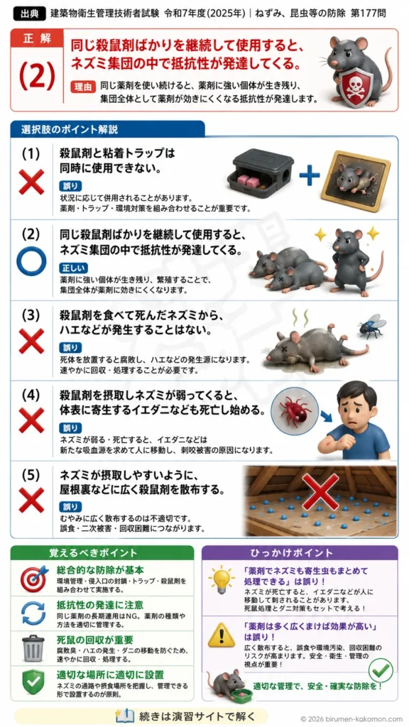 【ビル管過去問】令和7年度　問題177｜殺鼠剤を解説する画像