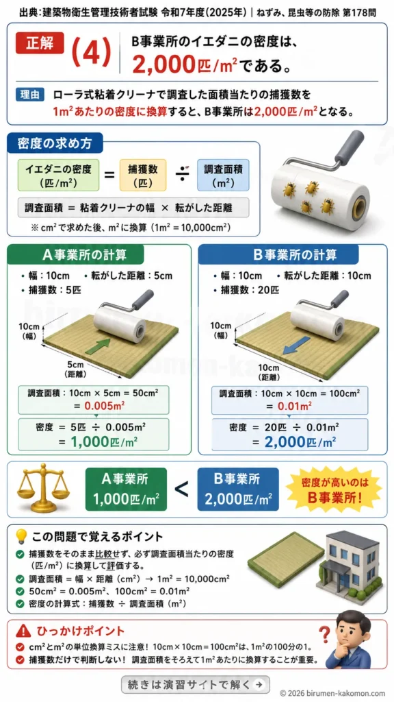 【ビル管過去問】令和7年度　問題178｜粘着トラップ調査を解説する画像