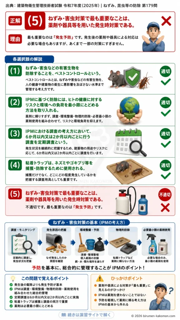 【ビル管過去問】令和7年度　問題179｜ねずみ・害虫対策を解説する画像