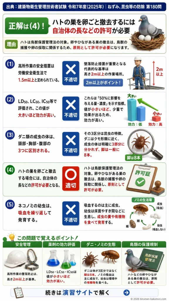 【ビル管過去問】令和7年度　問題180｜有害動物防除を解説する画像