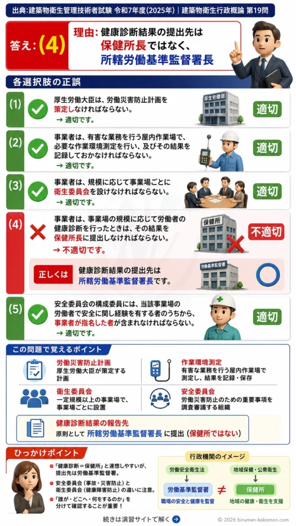 【ビル管過去問】令和7年度　問題19｜労働安全衛生法を解説する画像