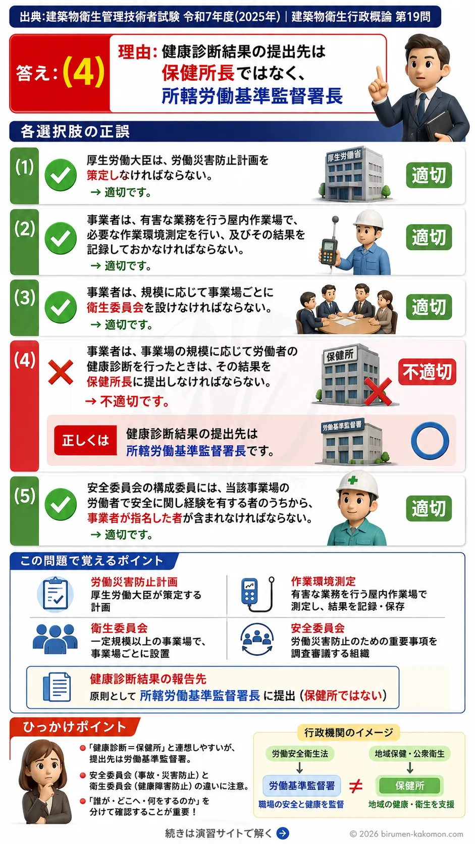 【ビル管過去問】令和7年度　問題19｜労働安全衛生法を解説する画像