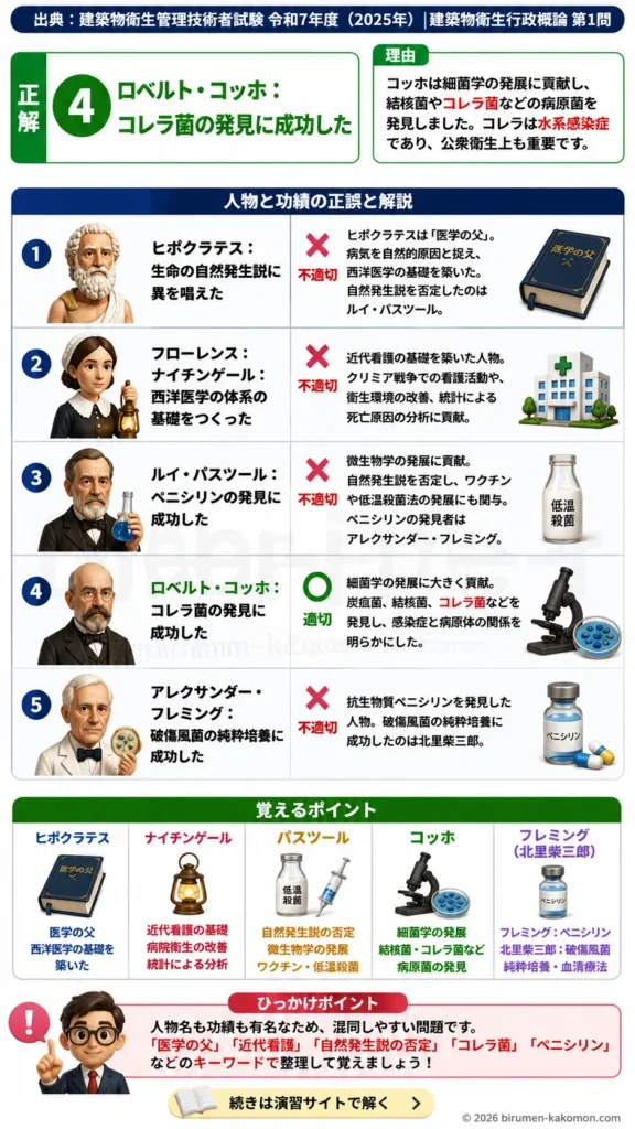 【ビル管過去問】令和7年度　問題1｜医学史上の人物と功績を解説する画像