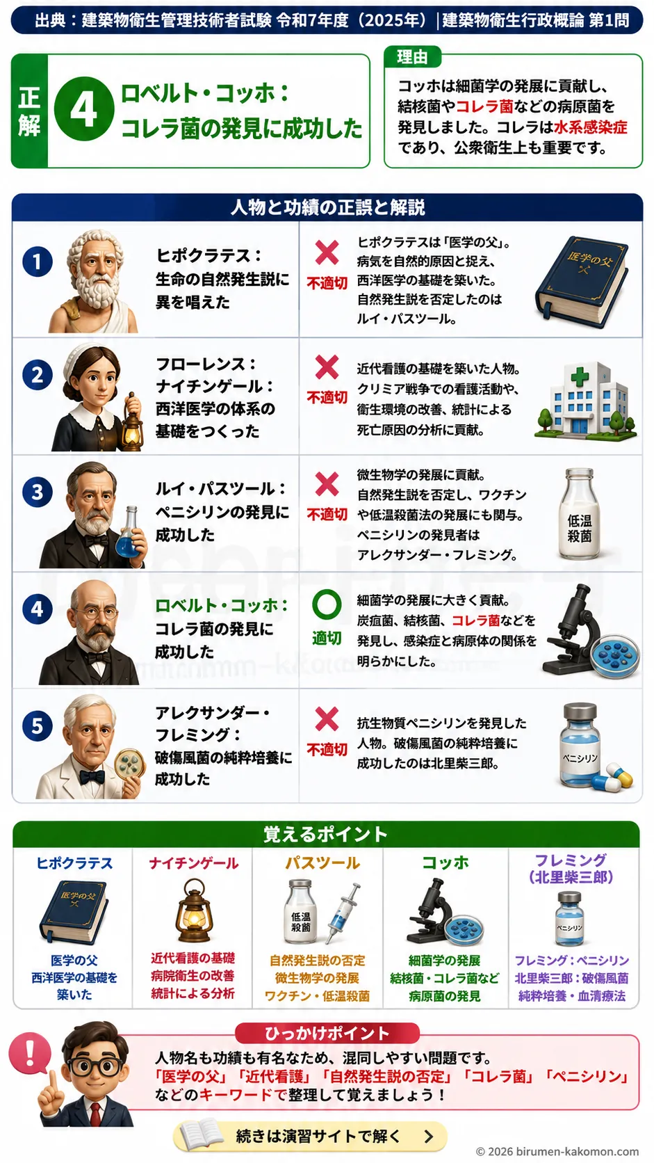 【ビル管過去問】令和7年度　問題1｜医学史上の人物と功績を解説する画像