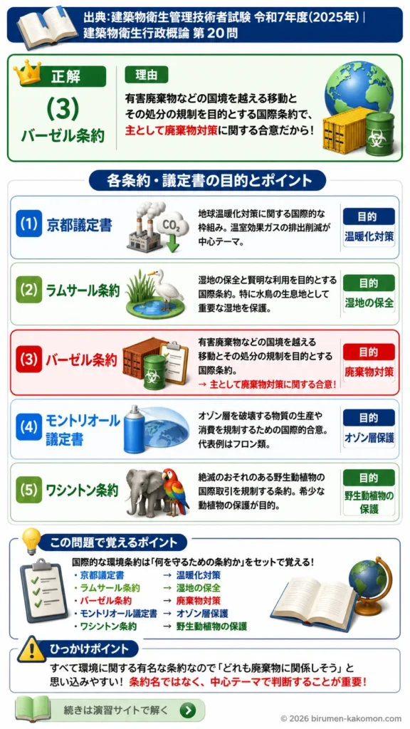 【ビル管過去問】令和7年度　問題20｜国際的合意と廃棄物対策を解説する画像