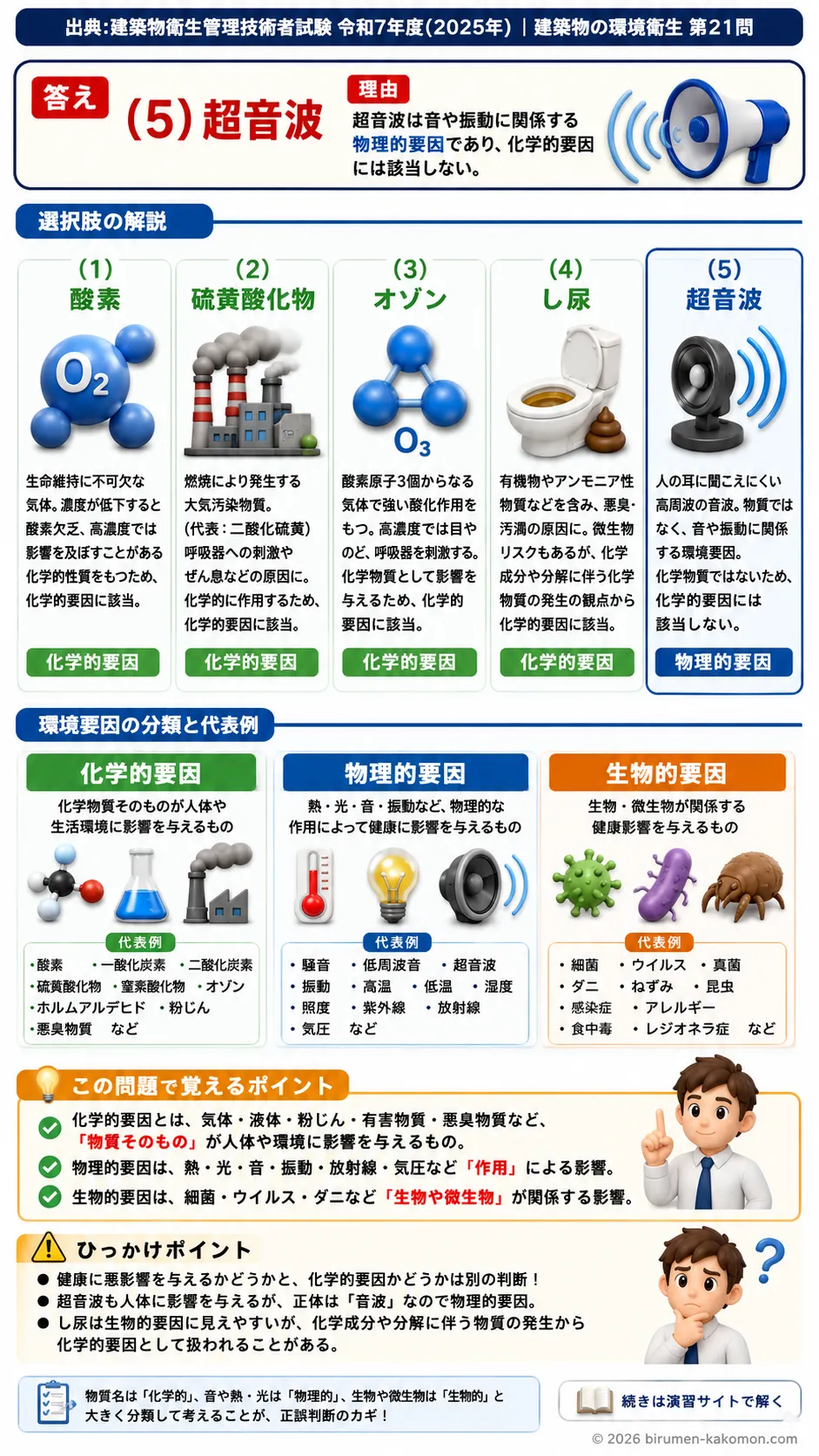 【ビル管過去問】令和7年度　問題21｜健康に影響を与える環境要因を解説する画像