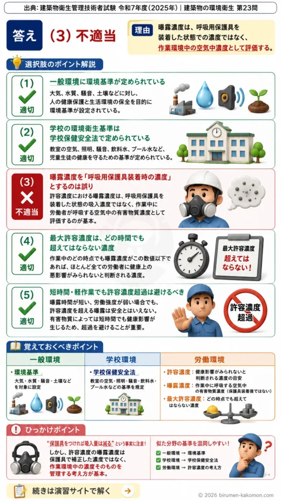 【ビル管過去問】令和7年度　問題23｜一般環境、労働環境に関する基準を解説する画像