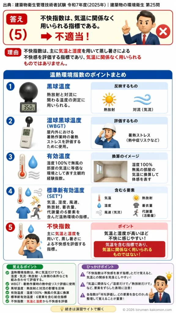 【ビル管過去問】令和7年度　問題25｜温熱環境指数（WBGT・黒球温度）を解説する画像