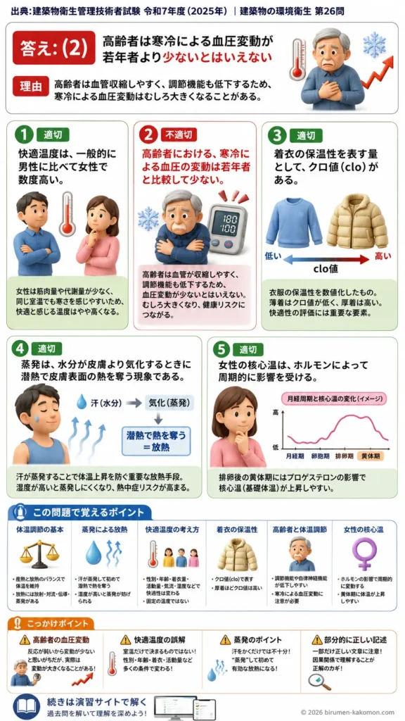 【ビル管過去問】令和7年度　問題26｜快適温度と体温調節を解説する画像