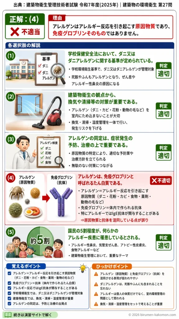 【ビル管過去問】令和7年度　問題27｜アレルギーの基礎を解説する画像