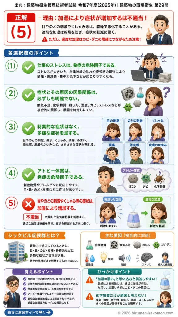 【ビル管過去問】令和7年度　問題29｜シックビル症候群を解説する画像