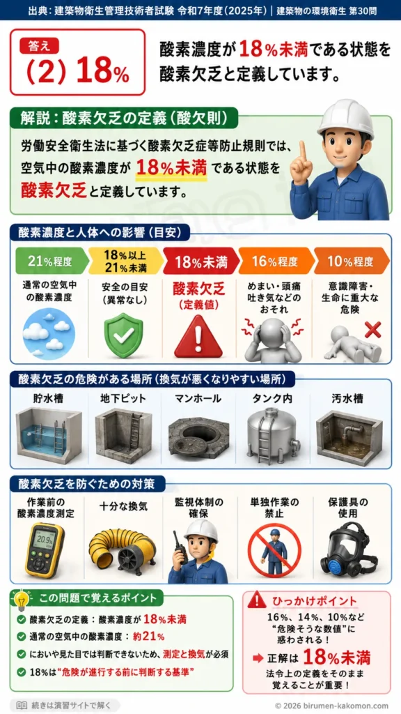 【ビル管過去問】令和7年度　問題30｜労働安全衛生法を解説する画像