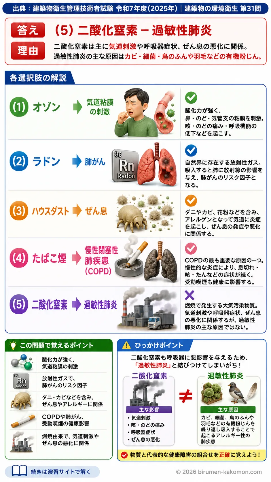 【ビル管過去問】令和7年度　問題31｜空気汚染物質と人体影響を解説する画像