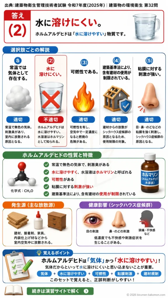 【ビル管過去問】令和7年度　問題32｜ホルムアルデヒドと健康影響を解説する画像