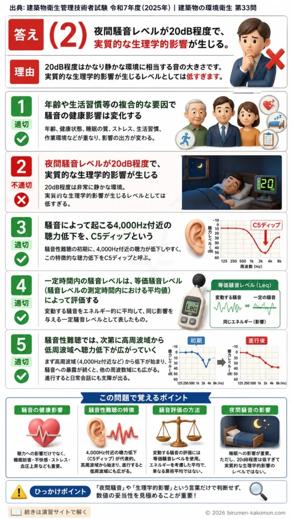 【ビル管過去問】令和7年度　問題33｜騒音の健康影響を解説する画像