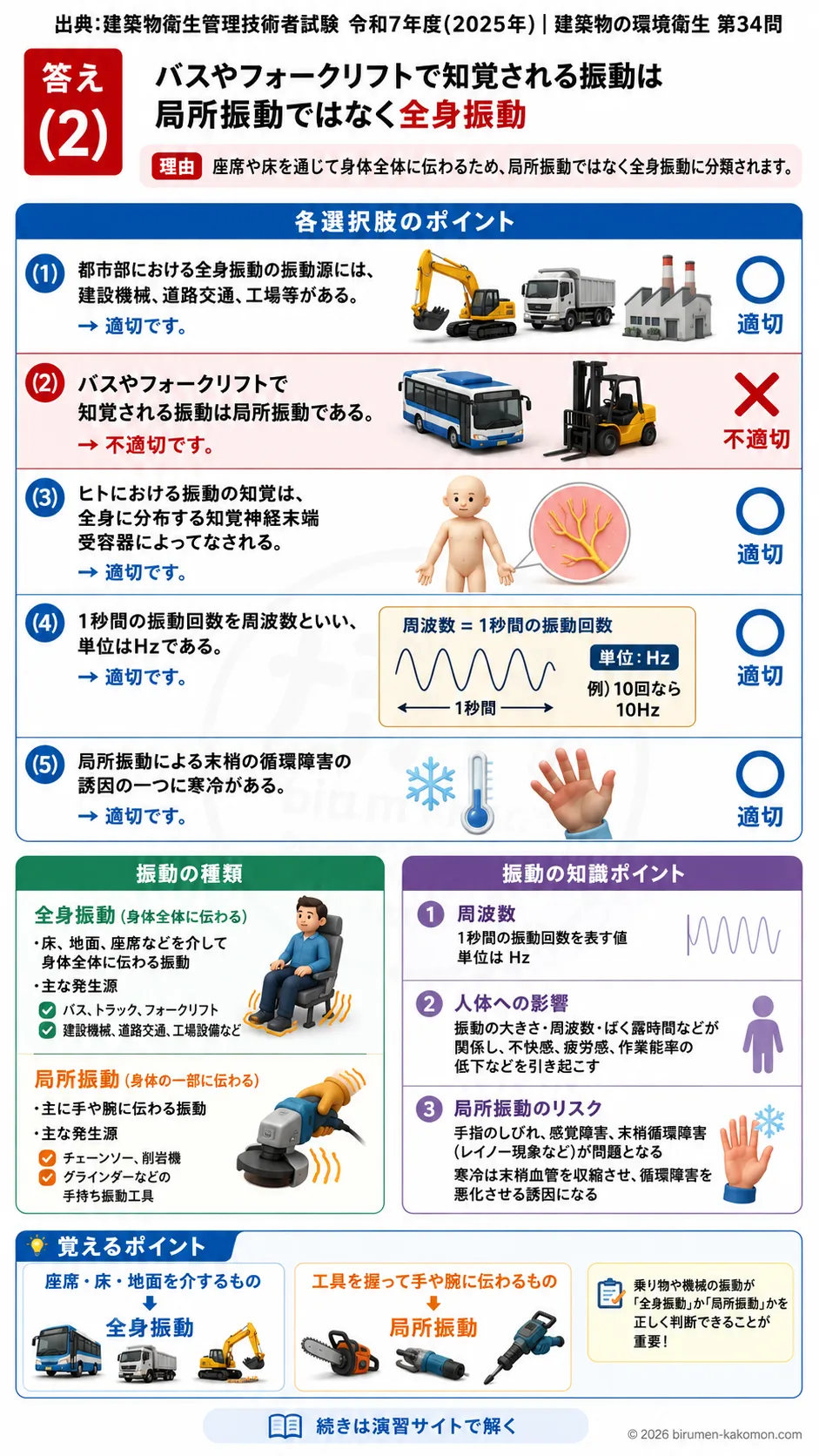 【ビル管過去問】令和7年度　問題34｜振動障害を解説する画像