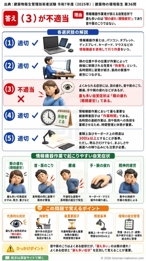 【ビル管過去問】令和7年度　問題36｜VDT作業と健康障害を解説する画像