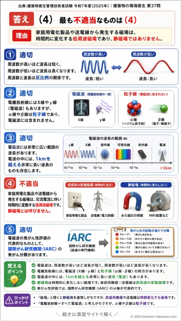 【ビル管過去問】令和7年度　問題37｜電磁波の人体影響を解説する画像