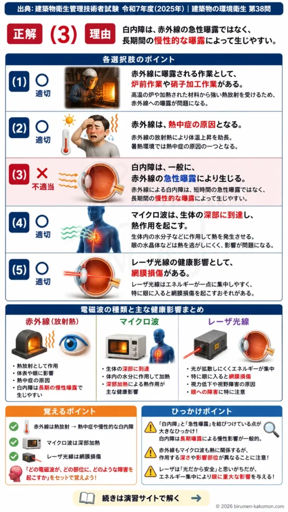 【ビル管過去問】令和7年度　問題38｜赤外線・マイクロ波・レーザーの健康影響を解説する画像