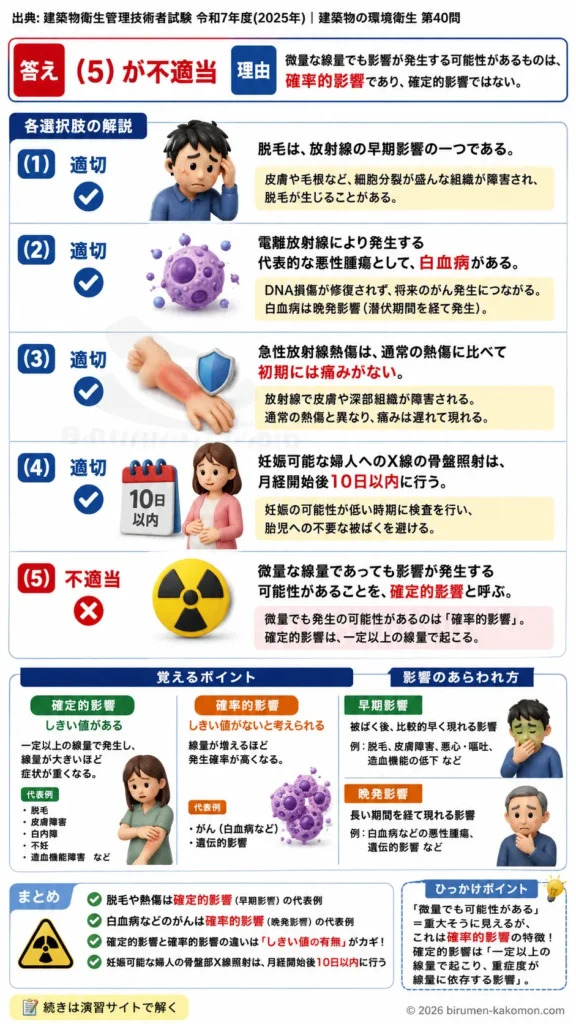 【ビル管過去問】令和7年度　問題40｜電離放射線の健康影響を解説する画像