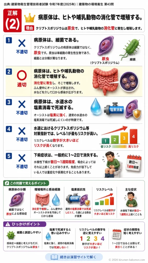 【ビル管過去問】令和7年度　問題43｜クリプトスポリジウム症を解説する画像