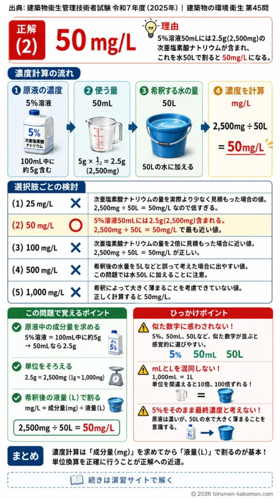 【ビル管過去問】令和7年度　問題45｜次亜塩素酸ナトリウムの濃度計算を解説する画像
