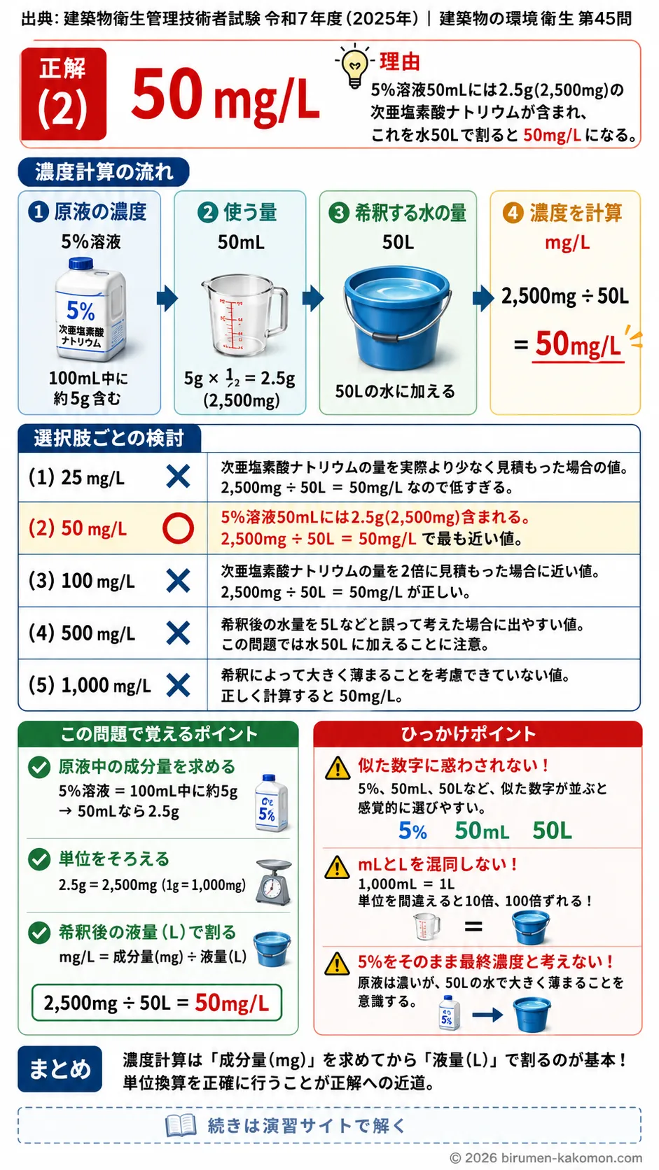 【ビル管過去問】令和7年度　問題45｜次亜塩素酸ナトリウムの濃度計算を解説する画像