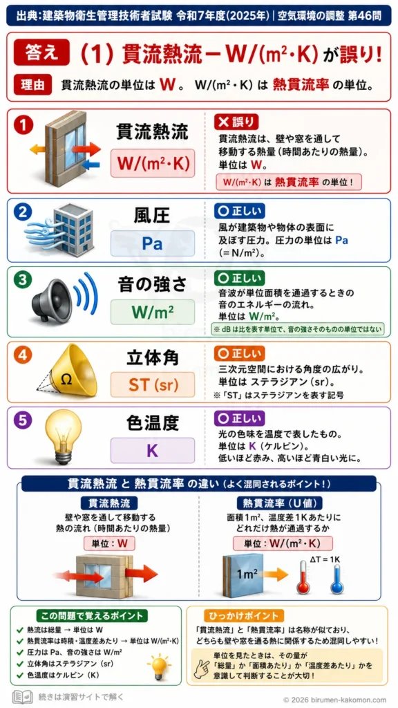 【ビル管過去問】令和7年度　問題46｜伝熱の単位を解説する画像