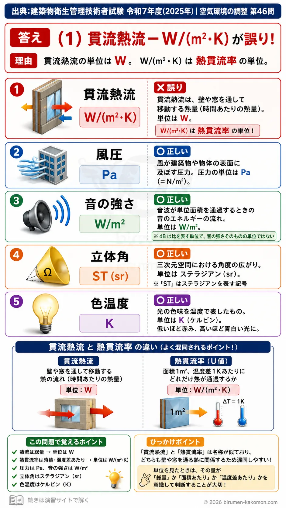 【ビル管過去問】令和7年度　問題46｜伝熱の単位を解説する画像