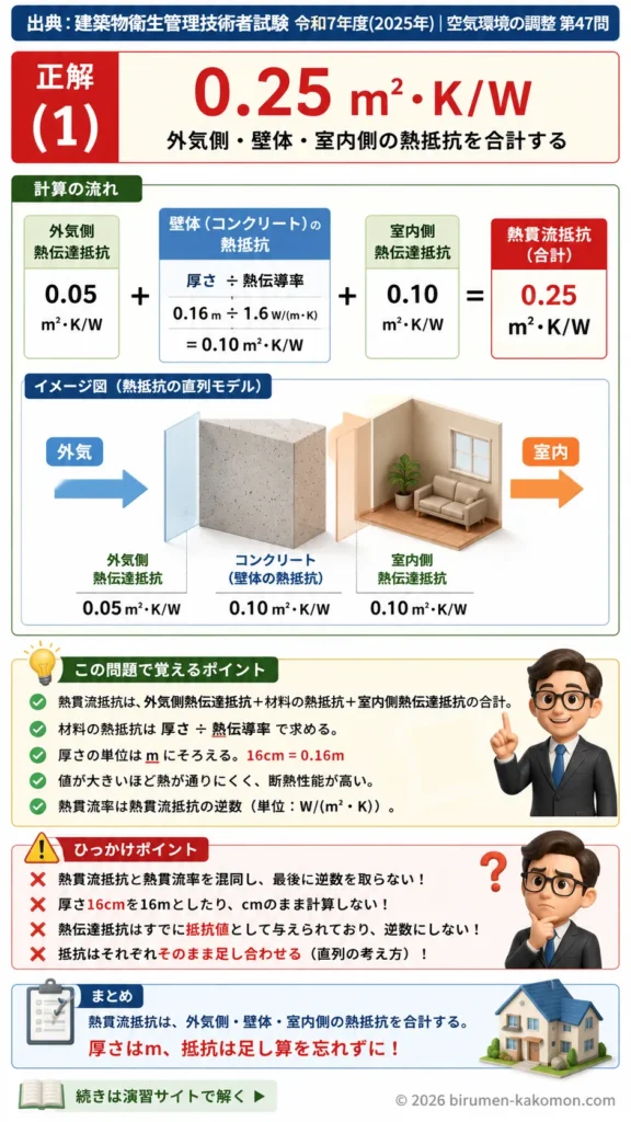 【ビル管過去問】令和7年度　問題47｜熱伝導率と熱貫流率を解説する画像