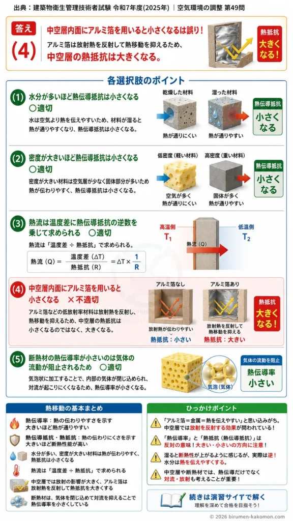 【ビル管過去問】令和7年度　問題49｜熱移動の基本を解説する画像