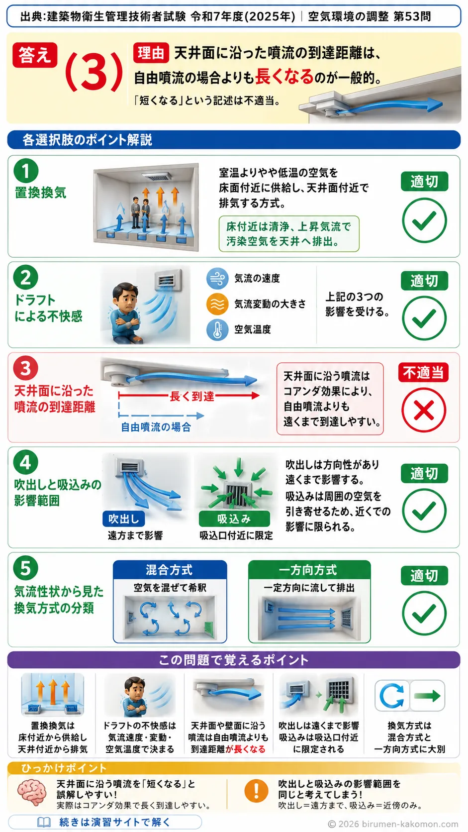 【ビル管過去問】令和7年度　問題53｜室内気流の基本を解説する画像