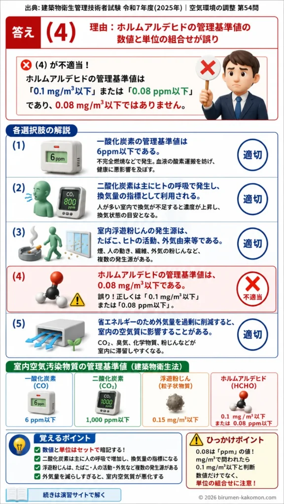 【ビル管過去問】令和7年度　問題54｜室内空気汚染物質を解説する画像