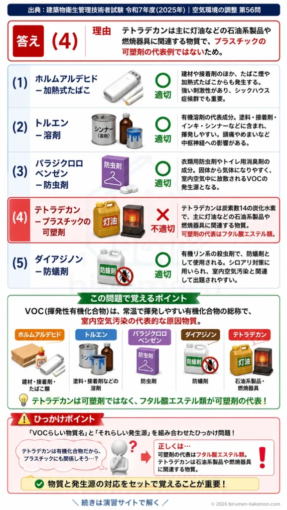 【ビル管過去問】令和7年度　問題56｜VOC（揮発性有機化合物）と発生源を解説する画像
