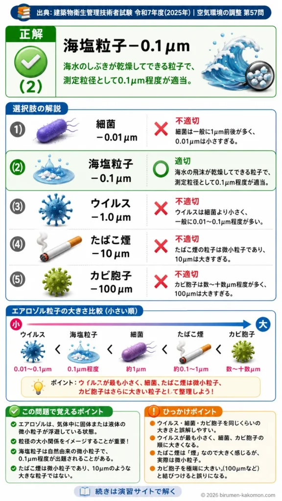 【ビル管過去問】令和7年度　問題57｜エアロゾル粒子径を解説する画像