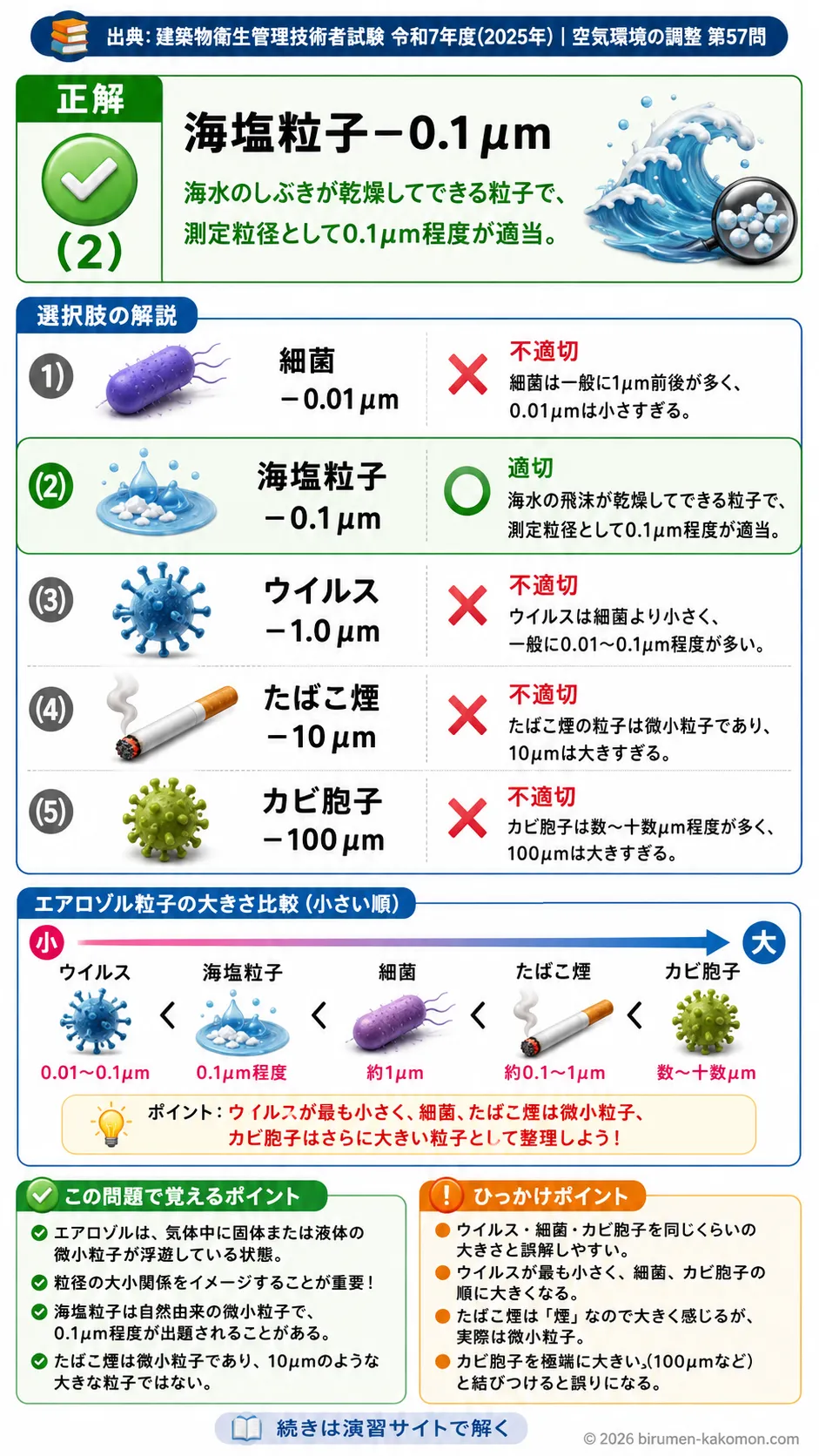 【ビル管過去問】令和7年度　問題57｜エアロゾル粒子径を解説する画像