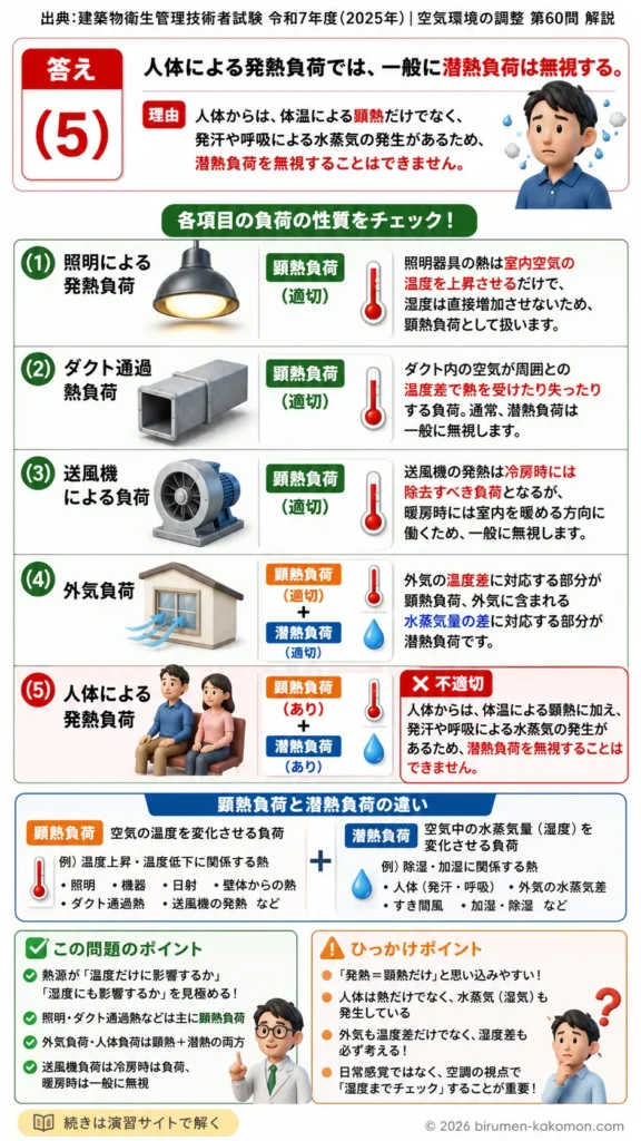 【ビル管過去問】令和7年度　問題60｜空調熱負荷を解説する画像