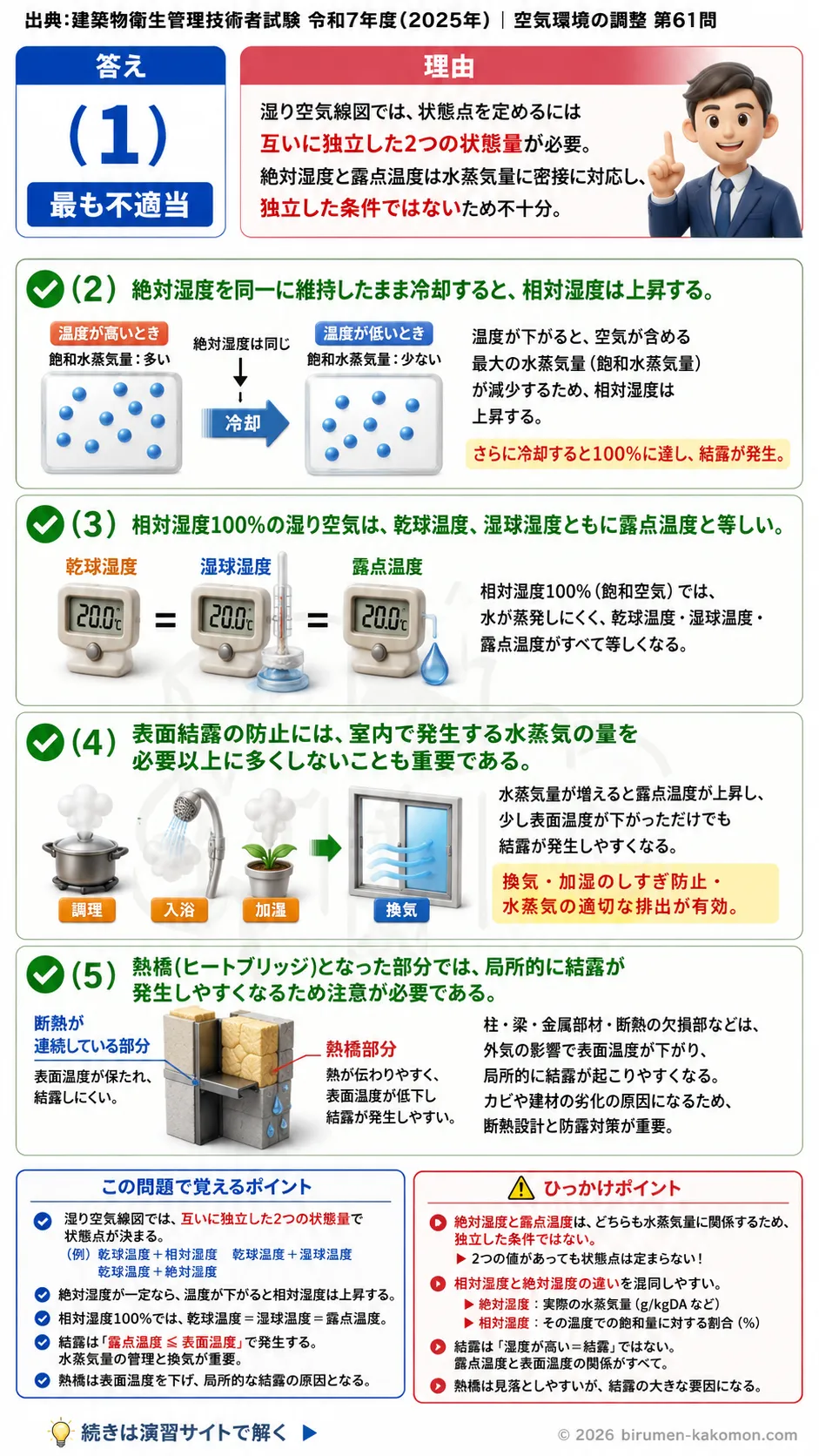【ビル管過去問】令和7年度　問題61｜湿り空気と結露を解説する画像