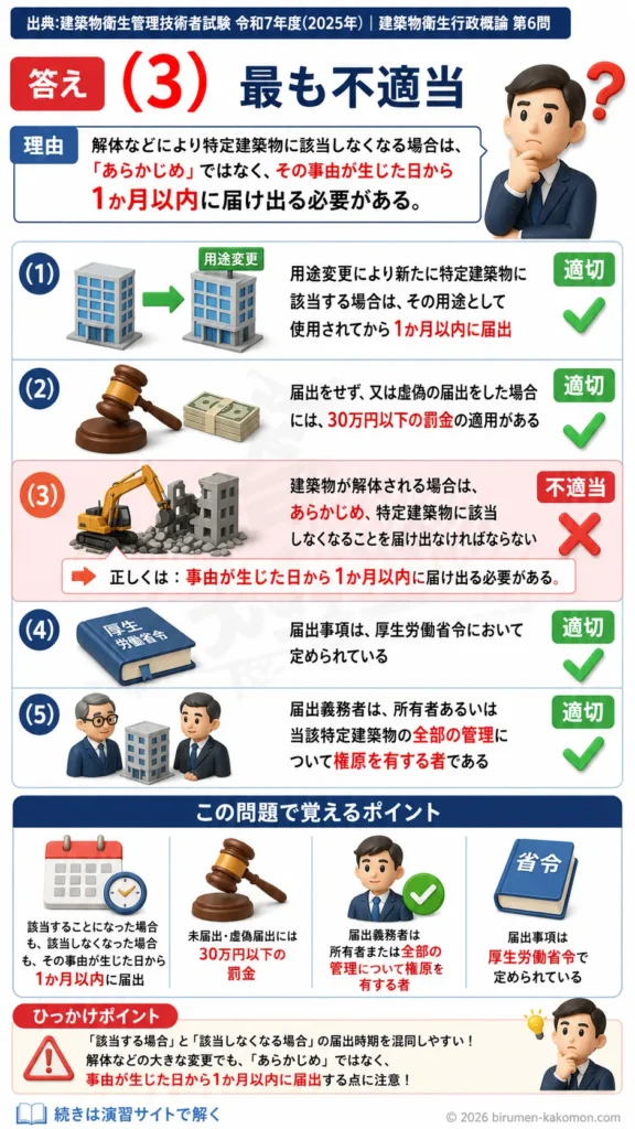 【ビル管過去問】令和7年度　問題6｜特定建築物の届出を解説する画像