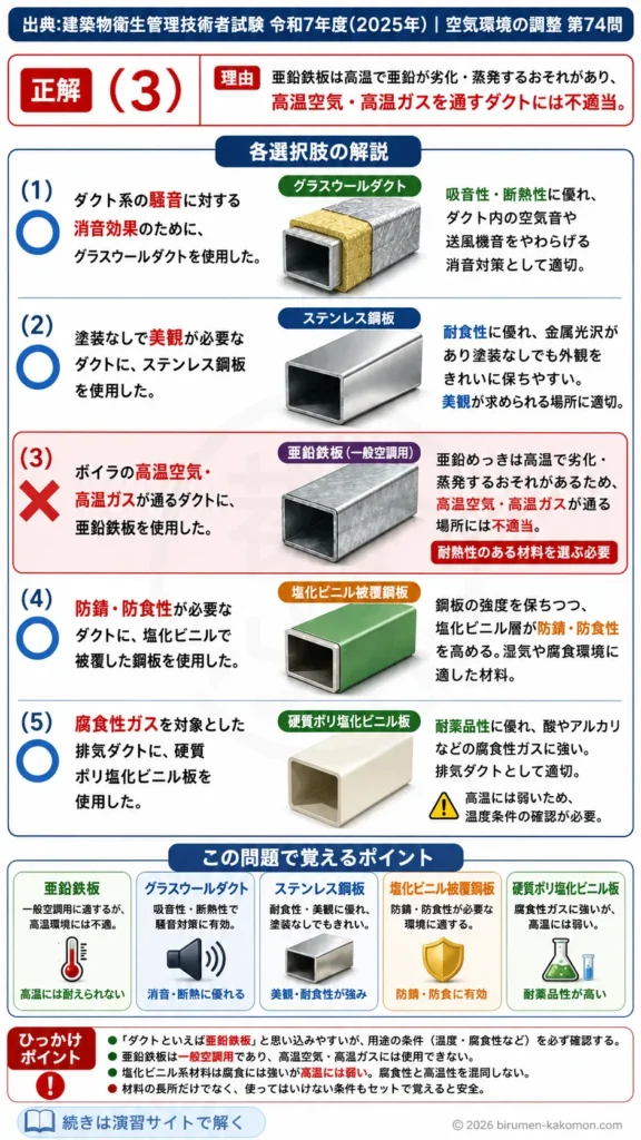【ビル管過去問】令和7年度　問題74｜ダクトの材質と用途を解説する画像